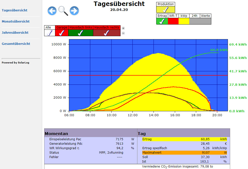 Webseite Tag