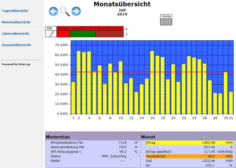 Webseite Monat