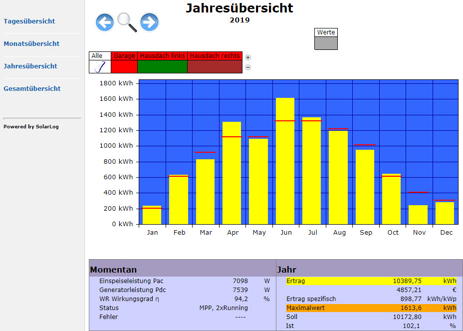 Webseite Jahr